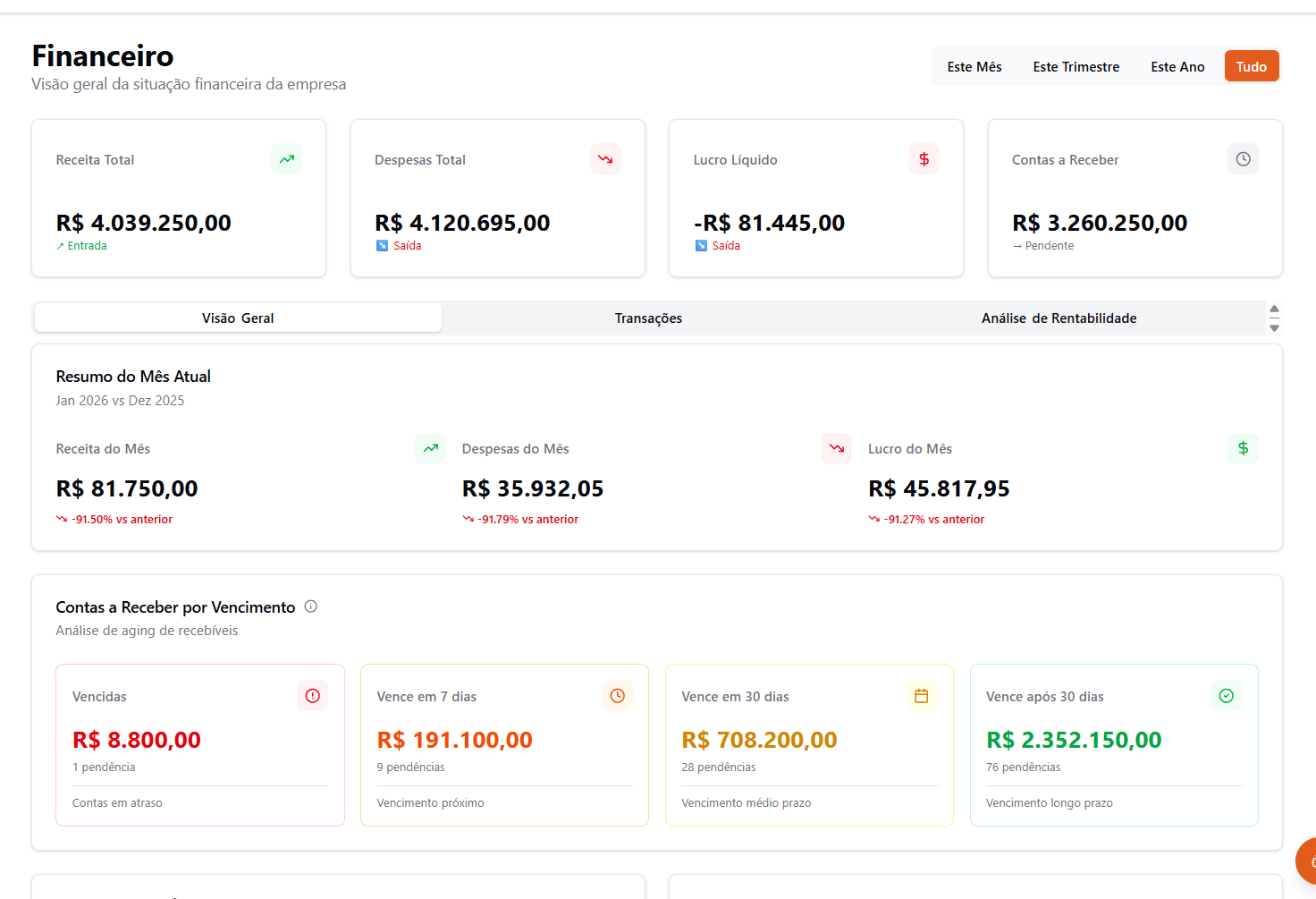 Detalhe do Lucro Real por Evento